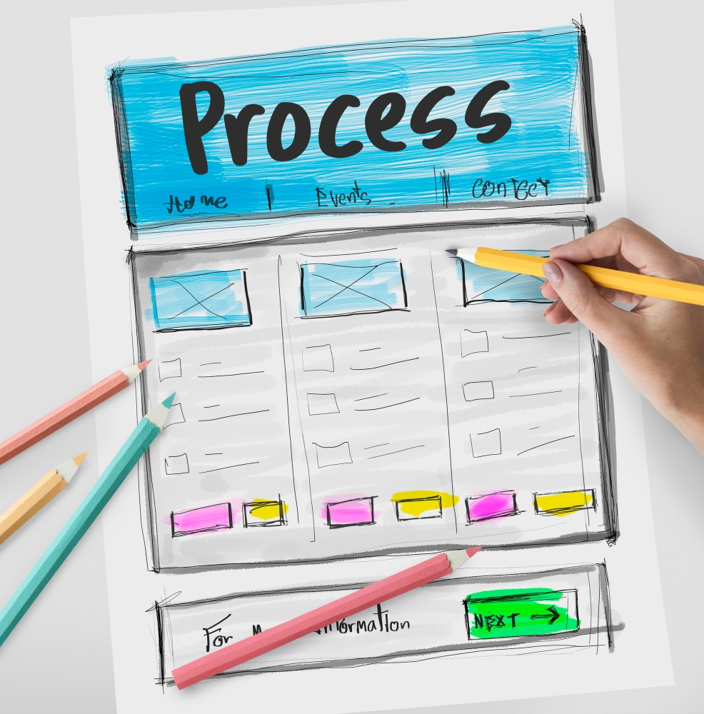 UI/UX Design Process